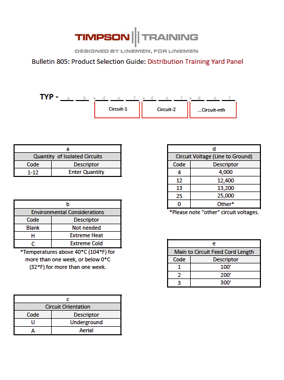 Distribution Training Panel Screen